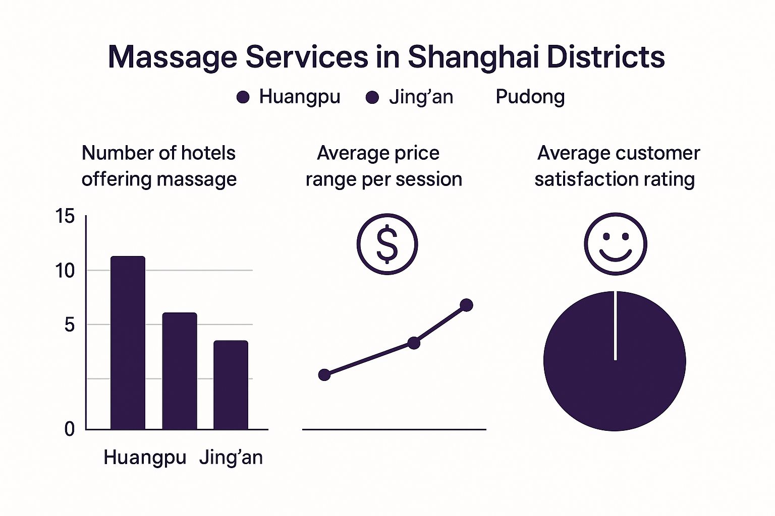 Shanghai hotel spa options